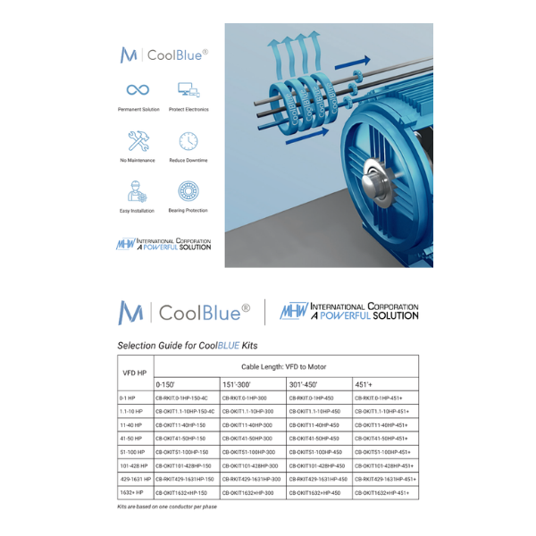 coolblue kit selection guide image